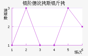 �׵¶�˹����������������