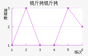 ����ǰ���������������