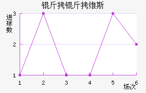 ����ά˹��������������