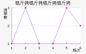 ������������ӽ�������������