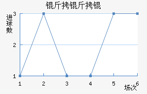 ����׵��ɽ�������������