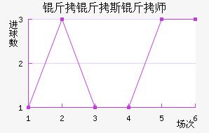 ����˹��ʦ��������������