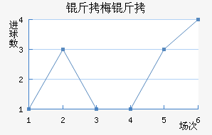 ��÷�����������������