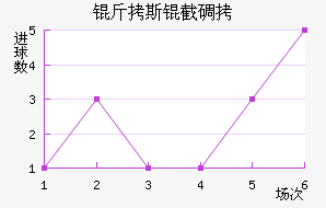 ��˹�ص½�������������