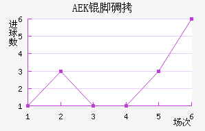 AEK�ŵ��������������