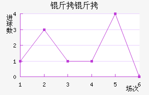 ������������������