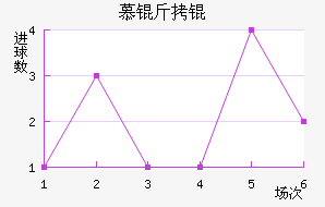 Ľ���1860��������������
