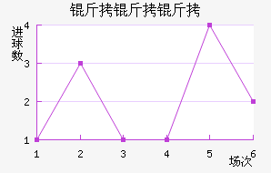 ���������������������