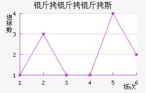 ������˹��������������