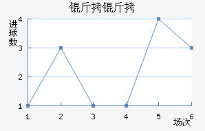 �ʼ��������������������