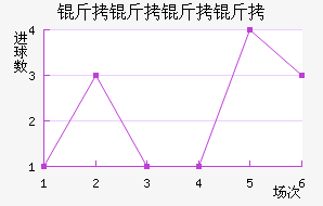 ��ϣ���߽�������������