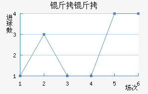 ��ʲ�ɻ�ͷ��������������