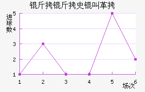 ʷ�з����̽�������������