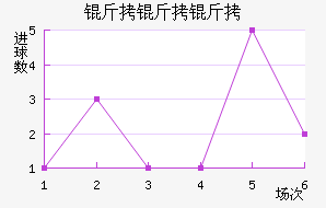 �����߽�������������