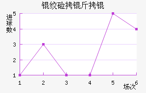 �ʼ�����������������