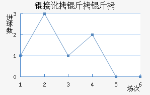 �Ӷ����𾺼���������������