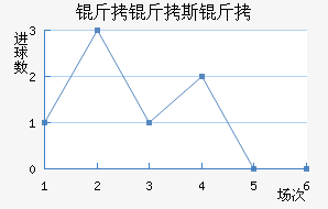 ����˹�Ƚ�������������