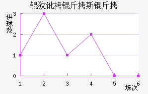 �ƶ���˹�ؽ�������������