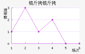 ������������������