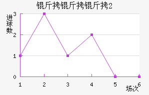 ������U20��������������