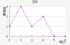 TPV��������������