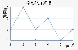 ɣ³��ŵ��������������