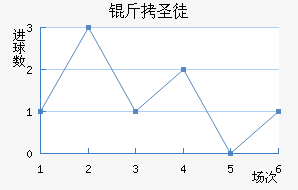 ��ʥͽ��������������