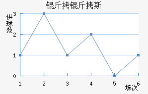 �ʼұ���˹��������������