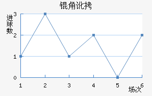 �Ƕӽ�������������