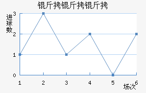 �������������������