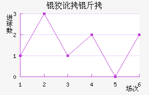 �ƶ��ؽ�������������