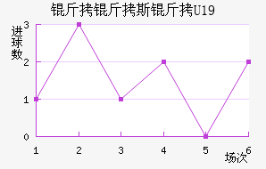 ����˹��U19��������������