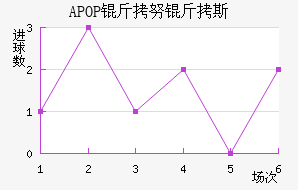 APOP ��Ŭ��˹��������������