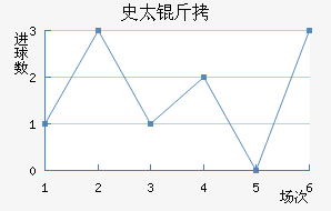 ʷ̫��ʨ�ӽ�������������