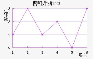 ����ӣ��U23��������������