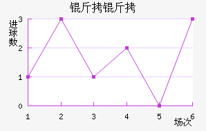 �����������������