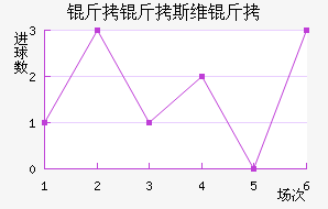 ����˹ά���������������