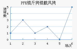PFK���ط��������������