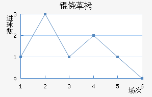 �ĸ߽�������������