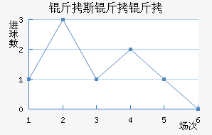 ��˹������������������