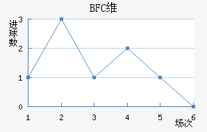 BFCά�����ǽ�������������