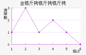 ȫ��������������������