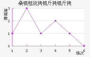 ɣ�ն����ǽ�������������