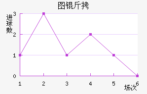 ͼ�ٽ�������������