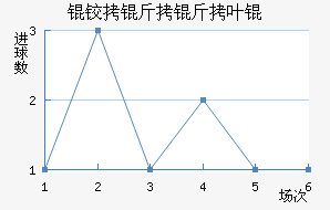 ��к����Ҷӽ�������������