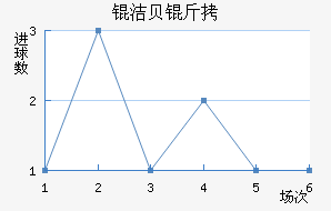 ����������������