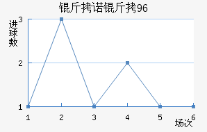 ��ŵ��96��������������