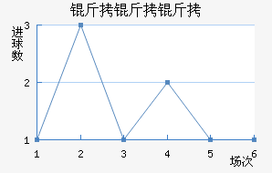 �����߽�������������