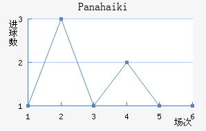 Panahaiki��������������