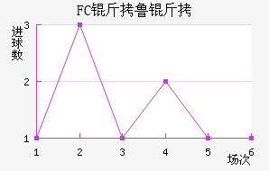 FC��³����������������
